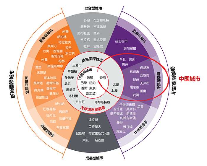 AP-HK-RES-Blog-City-Success-0518-Wheel-TCN-Image