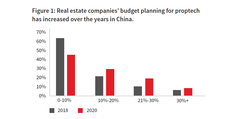 JLL Research Chart