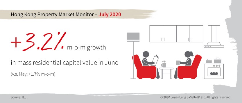 Hong Kong Property Market Monitor July 2020