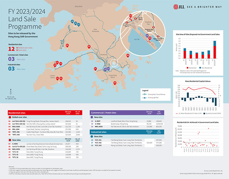 Hong Kong FY 2023/24 Land Sale Programme