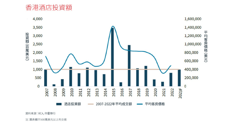 Graph chart