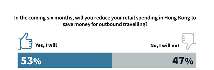 reduce your retail spending