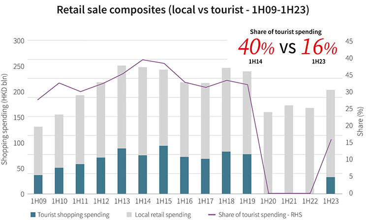 Retail sale composites