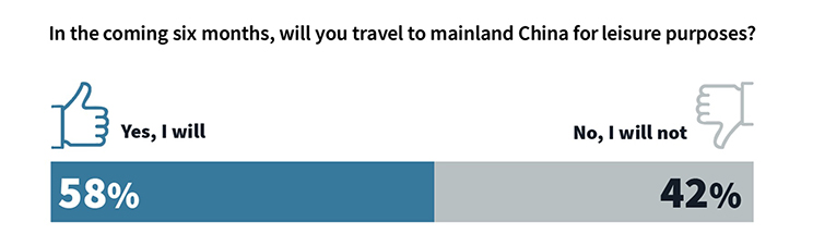 travel to mainland china