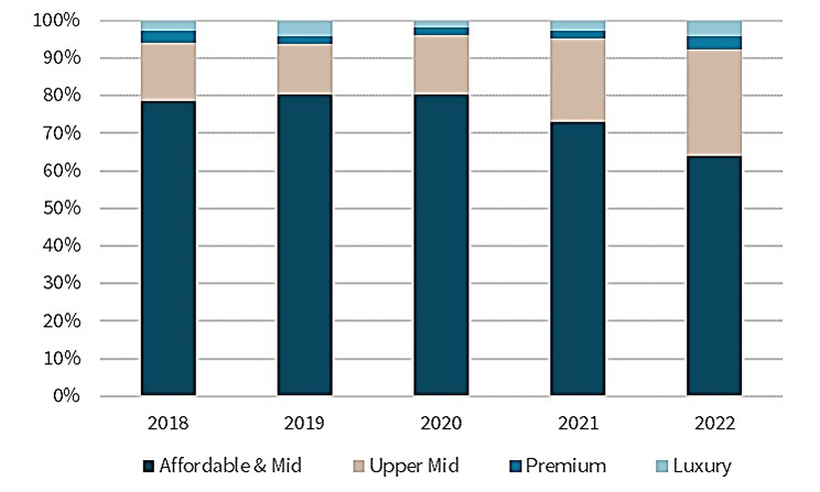 Bar graph chart figure 1