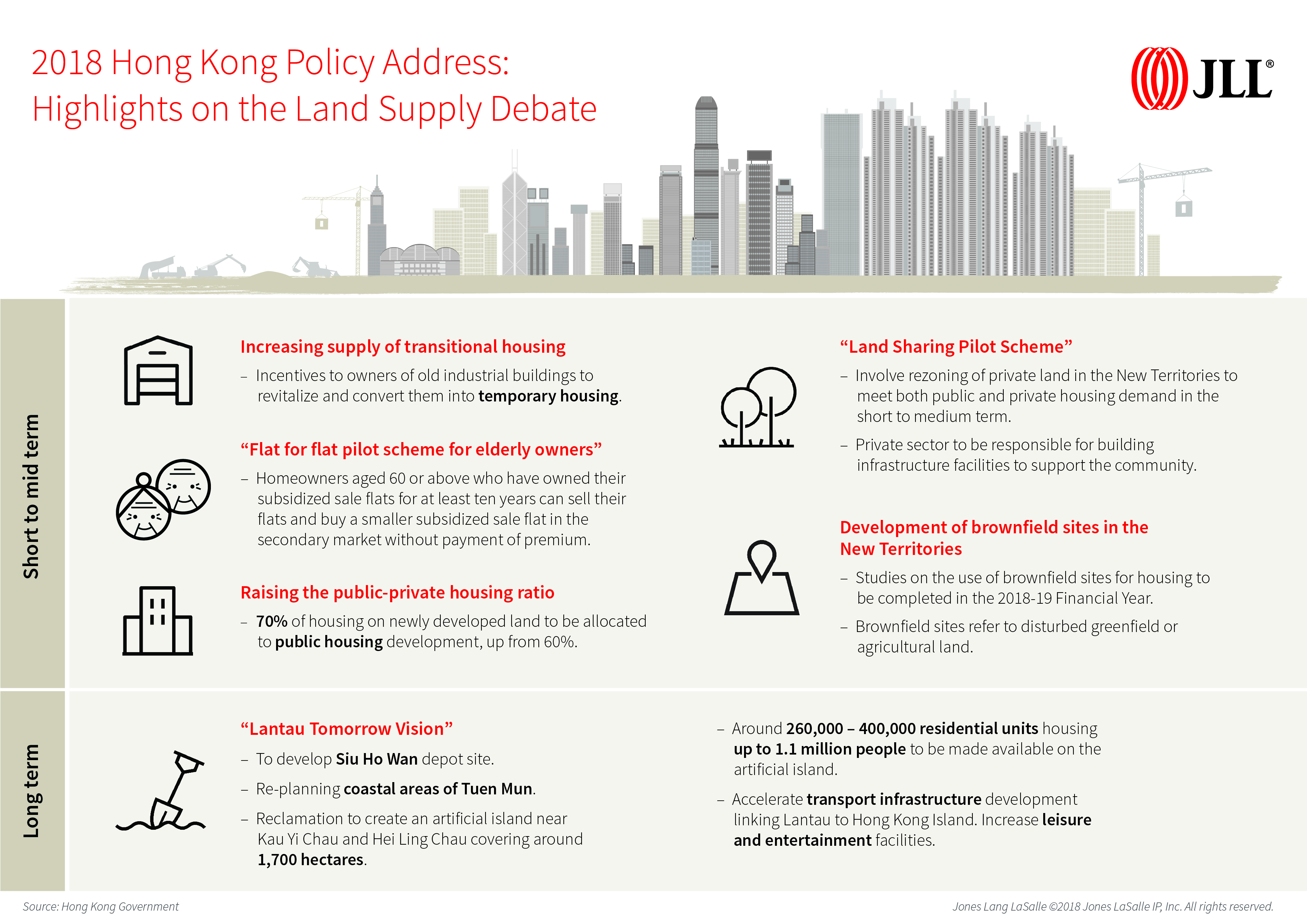 AP-HK-RES-NEWS-Policy-Address-Infogrphics-2018-1012-Image